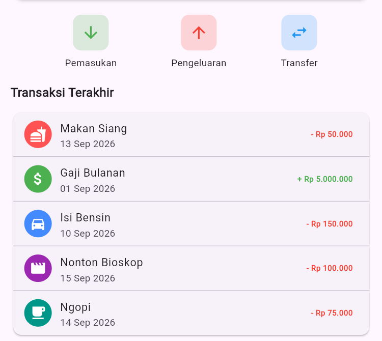 Hasil akhir aplikasi setelah tugas praktikum