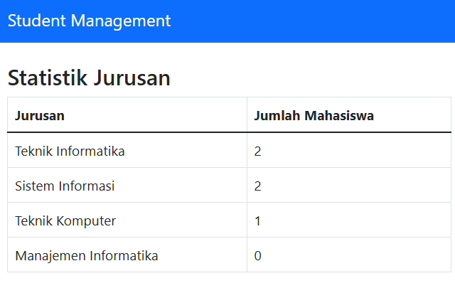 output latihan 1