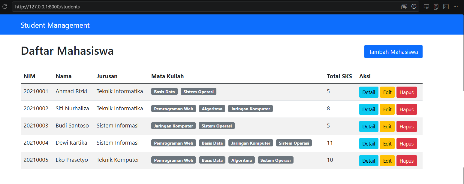 Output Latihan 1